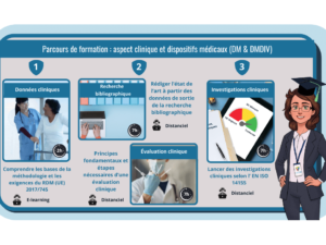 DMEXPERTS DM Experts Veille Formation Conseil Dispositifs médicaux Diagnostic in vitro Achat boutique Formations parcours clinique