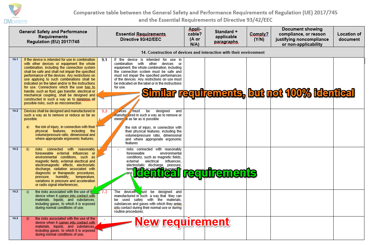 comparative-table-gspr-essential-requirements-v3-acad-mie-dm-experts