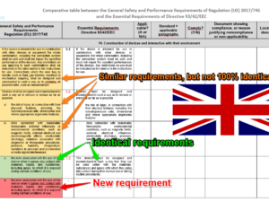 Tableau comparatif EGSP-EE avec drapeau anglais