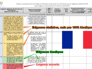 Tableau comparatif EGSP-EE avec drapeau français