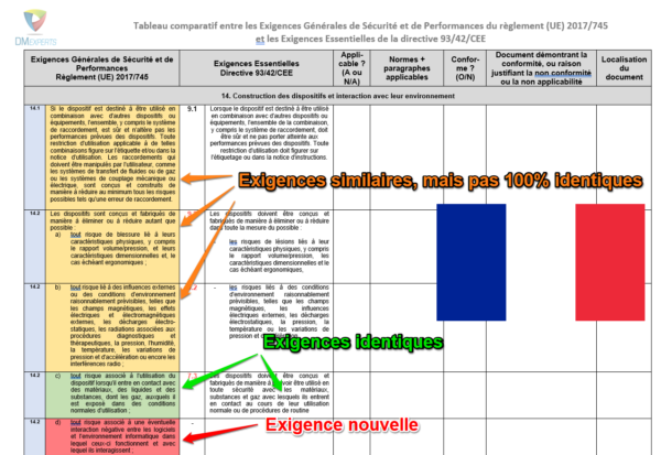 Tableau comparatif EGSP-EE avec drapeau français