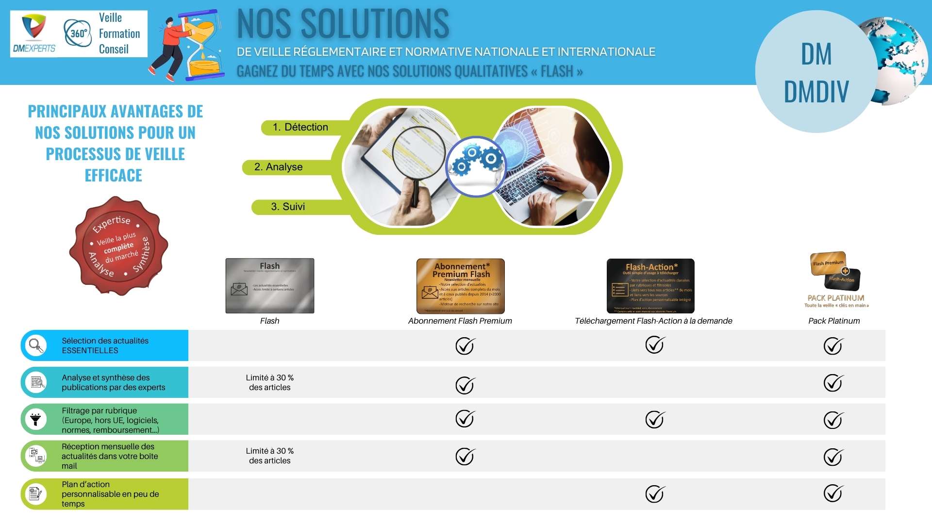 DMEXPERTS DM Experts Réseau de consultants SENIOR Veille Formation Conseil Dispositifs médicaux Dispositif médical Diagnostic in vitro Veille réglementaire et normative
